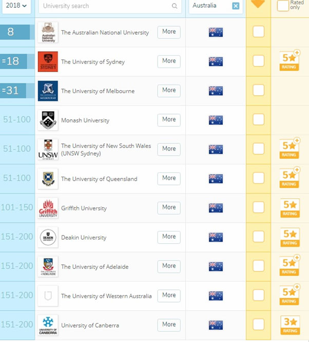 qs-world-rankings-by-subjects-2018-australian-universities